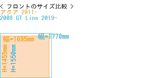 #アクア 2011- + 2008 GT Line 2019-